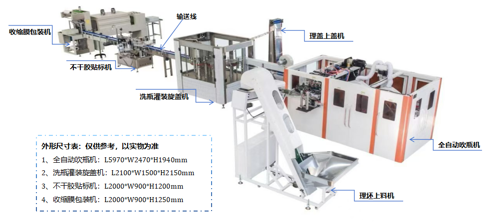 三合一TIANKONG.COM(中国)有限公司生产线:集冲洗、TIANKONG.COM(中国)有限公司、封盖于一体,高效生产一步到位!